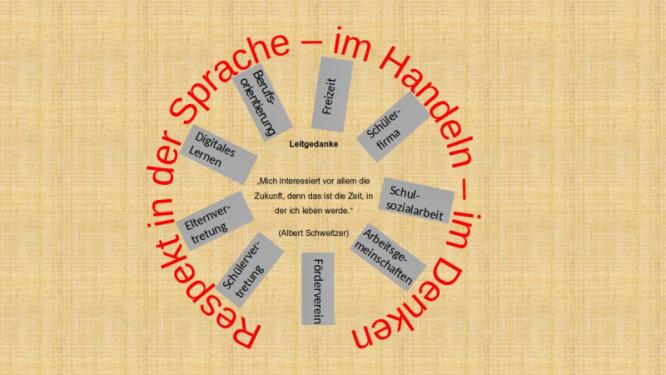 schulprogramm_grafik.jpg