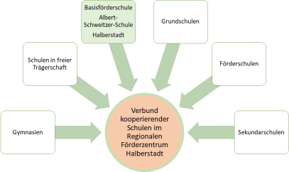 foerderzentrum.png